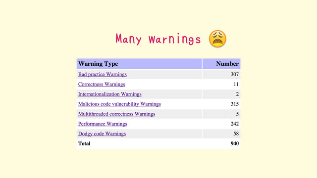 Many warnings
