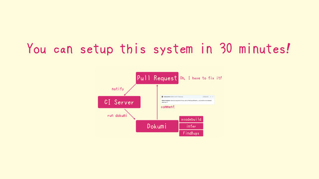 You can setup this system in 30 minutes!
