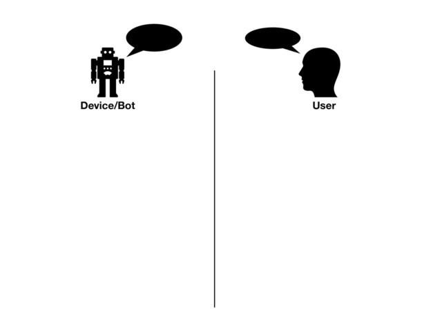 User
Device/Bot
