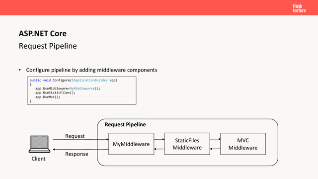 Request Pipeline
• Configure pipeline by adding middleware components
ASP.NET Core
public void Configure(IApplicationBuilder app)
{
app.UseMiddleware();
app.UseStaticFiles();
app.UseMvc();
}
MyMiddleware
StaticFiles
Middleware
MVC
Middleware
Request
Response
Client
Request Pipeline
