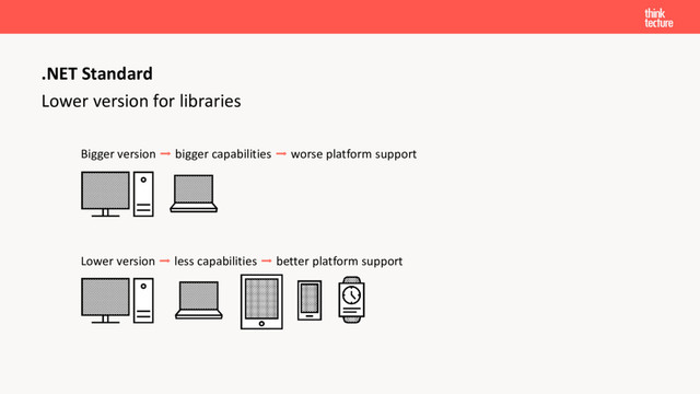 Lower version for libraries
Bigger version ➡ bigger capabilities ➡ worse platform support
Lower version ➡ less capabilities ➡ better platform support
.NET Standard
