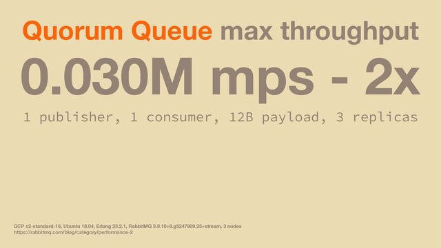 Quorum Queue max throughput
0.030M mps - 2x
1 publisher, 1 consumer, 12B payload, 3 replicas
GCP c2-standard-16, Ubuntu 18.04, Erlang 23.2.1, RabbitMQ 3.8.10+8.g5247909.25+stream, 3 nodes
https://rabbitmq.com/blog/category/performance-2
