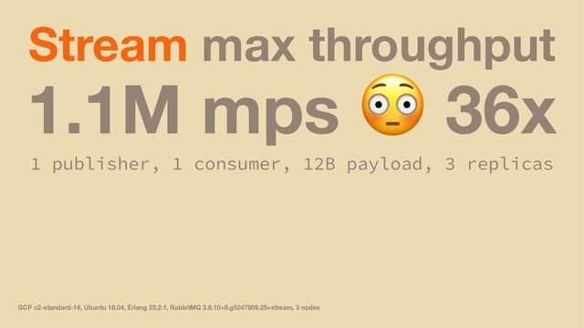 Stream max throughput
1.1M mps 36x
1 publisher, 1 consumer, 12B payload, 3 replicas
GCP c2-standard-16, Ubuntu 18.04, Erlang 23.2.1, RabbitMQ 3.8.10+8.g5247909.25+stream, 3 nodes
