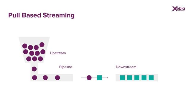 Pull Based Streaming
Upstream
Pipeline Downstream
