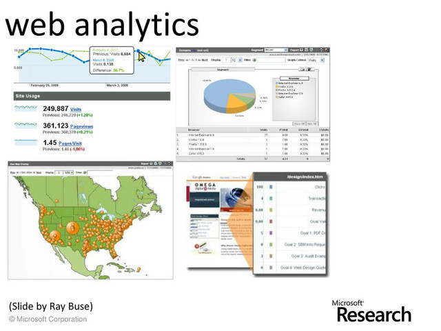 © Microsoft Corporation
web analytics
(Slide by Ray Buse)
