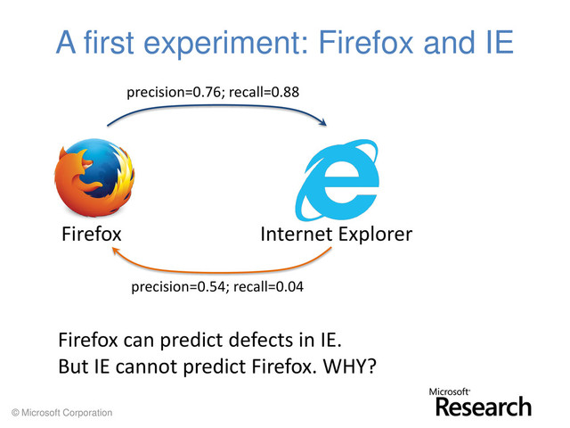 © Microsoft Corporation
A first experiment: Firefox and IE
Firefox can predict defects in IE.
But IE cannot predict Firefox. WHY?
precision=0.76; recall=0.88
precision=0.54; recall=0.04
Firefox Internet Explorer
