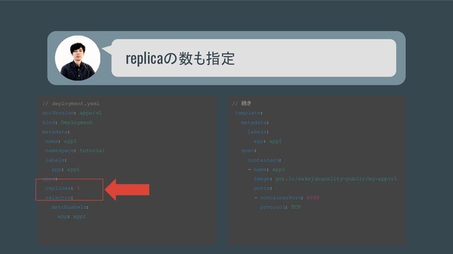 // deployment.yaml
apiVersion: apps/v1
kind: Deployment
metadata:
name: app1
namespace: tutorial
labels:
app: app1
spec:
replicas: 3
selector:
matchLabels:
app: app1
replicaの数も指定
// 続き
template:
metadata:
labels:
app: app1
spec:
containers:
- name: app1
Image: gcr.io/sakajunquality-public/my-app:v1
ports:
- containerPort
: 8888
protocol: TCP
