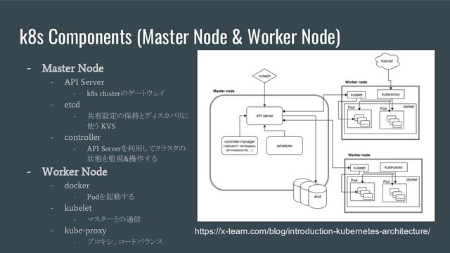 k8s Components (Master Node & Worker Node)
- Master Node
- API Server
- k8s cluster
のゲートウェイ
- etcd
-
共有設定の保持とディスカバリに
使う
KVS
- controller
- API Server
を利用してクラスタの
状態を監視
&
操作する
- Worker Node
- docker
- Pod
を起動する
- kubelet
-
マスターとの通信
- kube-proxy
-
プロキシ、ロードバランス
https://x-team.com/blog/introduction-kubernetes-architecture/
