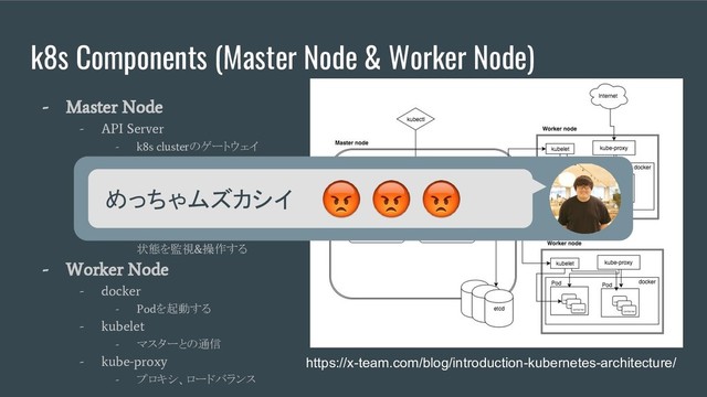 k8s Components (Master Node & Worker Node)
- Master Node
- API Server
- k8s cluster
のゲートウェイ
- etcd
-
共有設定の保持とディスカバリに
使う
KVS
- controller
- API Server
を利用してクラスタの
状態を監視
&
操作する
- Worker Node
- docker
- Pod
を起動する
- kubelet
-
マスターとの通信
- kube-proxy
-
プロキシ、ロードバランス
https://x-team.com/blog/introduction-kubernetes-architecture/
めっちゃムズカシイ
