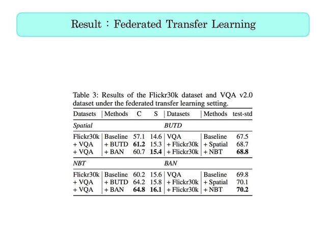 Result : Federated Transfer Learning

