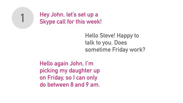 Hey John, let’s set up a
Skype call for this week!
1
Hello Steve! Happy to
talk to you. Does
sometime Friday work?
Hello again John, I’m
picking my daughter up
on Friday, so I can only
do between 8 and 9 am.
