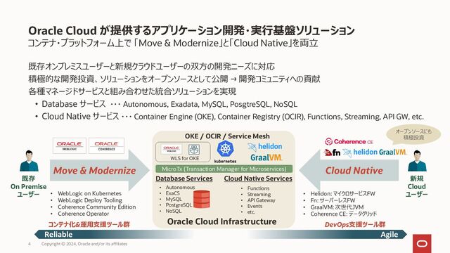 4 Copyright © 2022, Oracle and/or its affiliates
Oracle Cloud が提供するアプリケーション開発・実行基盤ソリューション
コンテナ・プラットフォーム上で 「Move & Modernize」と「Cloud Native」を両立
既存オンプレミスユーザーと新規クラウドユーザーの双方の開発ニーズに対応
積極的な開発投資、ソリューションをオープンソースとして公開 → 開発コミュニティへの貢献
各種Managed Serviceと組み合わせた統合ソリューションを実現
• Database Services ・・・ Autonomous, Exadata, MySQL, NoSQL
• Cloud Native Service ・・・ Container Engine (OKE), Container Registry (OCIR), Functions, Streaming, API GW,
etc.
• Autonomous
• ExaCS
• MySQL
• NoSQL
Database Services Cloud Native Services
OKE / OCIR / Service Mesh
Oracle Cloud Infrastructure
• Functions
• Streaming
• API Gateway
• Events
• etc.
既存
On Premise
ユーザー
新規
Cloud
ユーザー
Move & Modernize Cloud Native
• WebLogic on Kubernetes
• WebLogic Deploy Tooling
• Coherence Community Edition
• Coherence Operator
コンテナ化&運用支援ツール群
• Helidon: マイクロサービスFW
• Fn: サーバーレスFW
• Verrazzano: マルチK8sクラスタ管理
• GraalVM: 次世代JVM
DevOps支援ツール群
Reliable Agile
オープンソースにも
積極投資
Transaction Manager for Microservices
WLS for OKE

