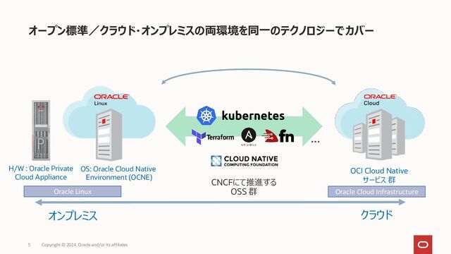 5 Copyright © 2022, Oracle and/or its affiliates
オープン標準／クラウド・オンプレミスの両環境を同一のテクノロジーでカバー
オンプレミス クラウド
Oracle Linux Oracle Cloud Infrastructure
OS: Oracle Cloud Native
Environment (OCNE)
OCI Cloud Native
サービス 群
…
CNCFにて推進する
OSS 群
H/W : Oracle Private
Cloud Appliance
マルチKubernetesクラスタ管理

