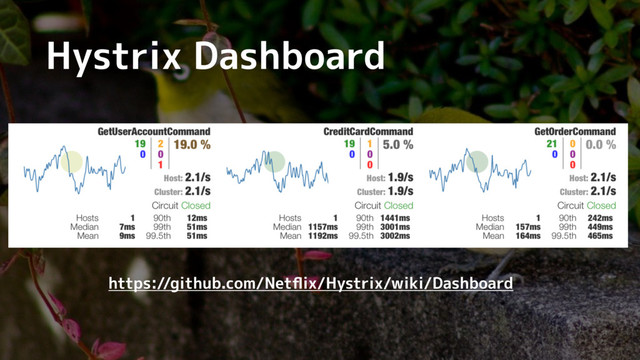 Hystrix Dashboard
https://github.com/Netﬂix/Hystrix/wiki/Dashboard
