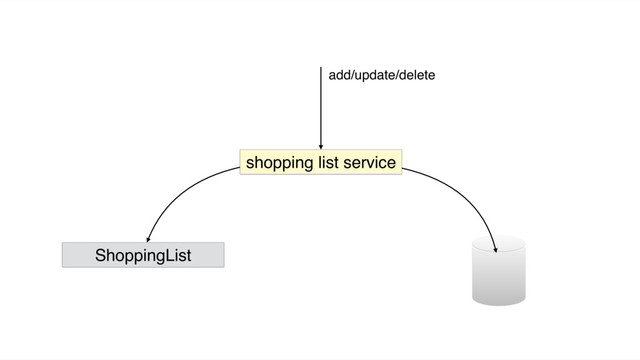 shopping list service
ShoppingList
add/update/delete
