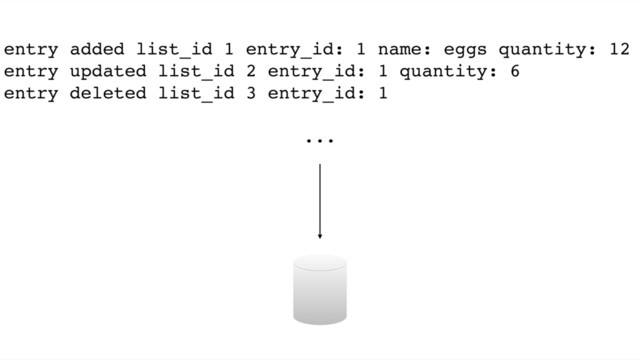 entry added list_id 1 entry_id: 1 name: eggs quantity: 12
entry updated list_id 2 entry_id: 1 quantity: 6
entry deleted list_id 3 entry_id: 1
...
