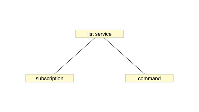 list service
subscription command

