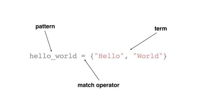 hello_world = {"Hello", "World"}
pattern term
match operator
