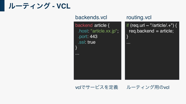 backends.vcl routing.vcl
ϧʔςΟϯά - VCL
backend article {
.host: "article.xx.jp";
.port: 443
.ssl: true
}
...
if (req.url ~ "/article/.+") {
req.backend = article;
}
...
vclͰαʔϏεΛఆٛ ϧʔςΟϯά༻ͷvcl

