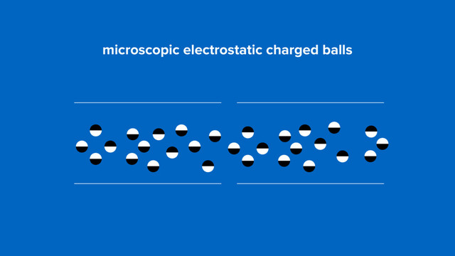microscopic electrostatic charged balls
