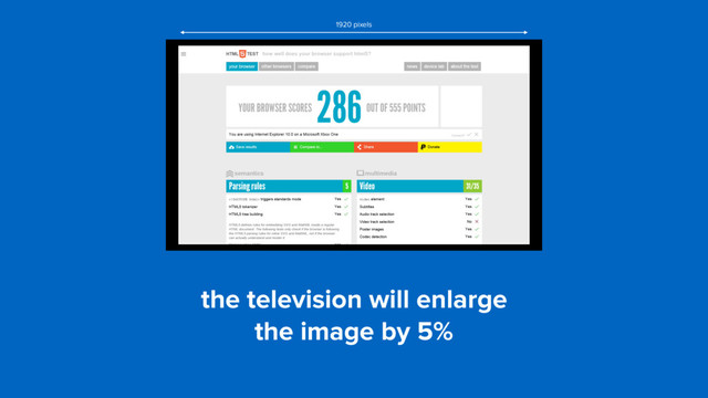 the television will enlarge  
the image by 5%
1920 pixels
