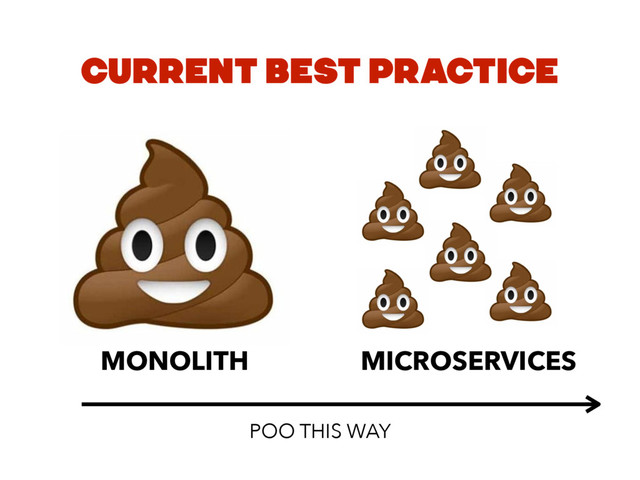 CURRENT BEST PRACTICE
MONOLITH MICROSERVICES
POO THIS WAY
