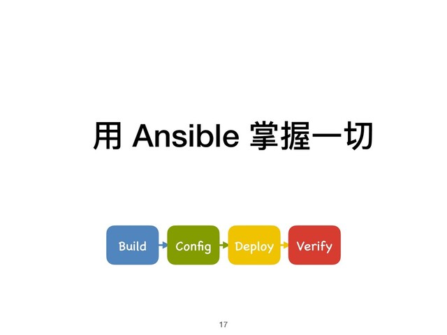 Build Conﬁg Deploy Verify
⽤ Ansible 掌握⼀切
17
