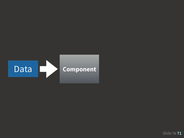 Slide № 71
Data Component
