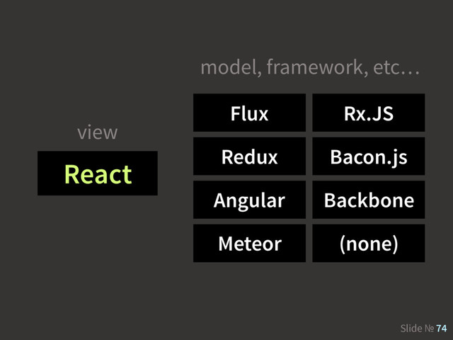 Slide № 74
React
view
model, framework, etc…
Flux
Redux
Rx.JS
Angular Backbone
Meteor
Bacon.js
(none)
