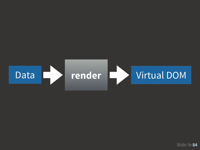 Slide № 84
render
Data Virtual DOM
