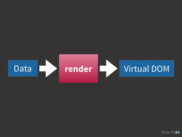 Slide № 84
Data Virtual DOM
render
