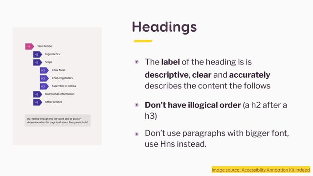 Headings
๏ The label of the heading is is
descriptive, clear and accurately
describes the content the follows


๏ Don’t have illogical order (a h2 after a
h3)


๏ Don’t use paragraphs with bigger font,
use Hns instead.
Image source: Accessiblity Annoation Kit Indeed
