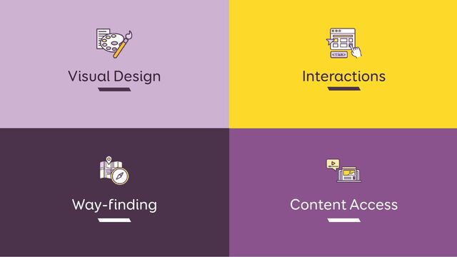 Visual Design
Content Access
Way-finding
Interactions
