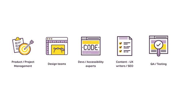 Devs / Accessibility
experts
Content - UX
writers / SEO
QA / Testing
Design teams
Product / Project
Management

