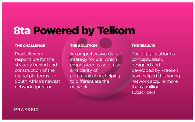 8ta Powered by Telkom
THE CHALLENGE
Praekelt were
responsible for the
strategy behind and
construction of the
digital platforms for
South Africa’s newest
network operator.
THE SOLUTION
A comprehensive digital
strategy for 8ta, which
emphasized ease of use
and clarity of
communication, helping
to differentiate the
network.
THE RESULTS
The digital platforms
conceptualised,
designed and
developed by Praekelt
have helped this young
network acquire more
than a million
subscribers.
