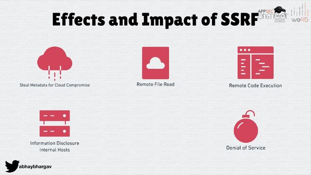 abhaybhargav
Effects and Impact of SSRF
