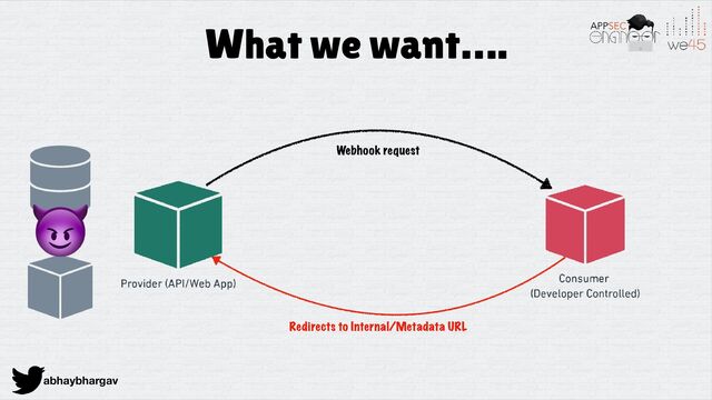 abhaybhargav
What we want….
Webhook request
Redirects to Internal/Metadata URL
😈
