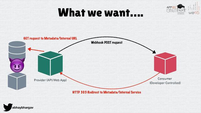 abhaybhargav
What we want….
Webhook POST request
HTTP 303 Redirect to Metadata/Internal Service
😈
GET request to Metadata/Internal URL

