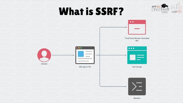 What is SSRF?

