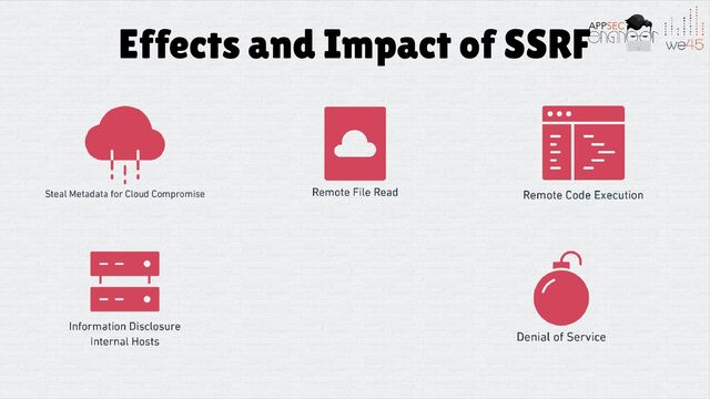 Effects and Impact of SSRF
