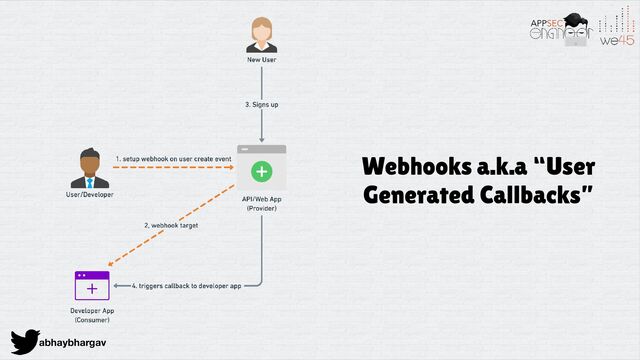 abhaybhargav
Webhooks a.k.a “User
Generated Callbacks”
