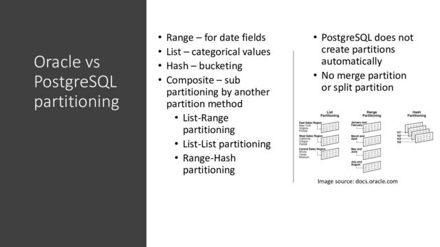 Oracle vs
PostgreSQL
partitioning
• Range – for date fields
• List – categorical values
• Hash – bucketing
• Composite – sub
partitioning by another
partition method
• List-Range
partitioning
• List-List partitioning
• Range-Hash
partitioning
• PostgreSQL does not
create partitions
automatically
• No merge partition
or split partition
Image source: docs.oracle.com
