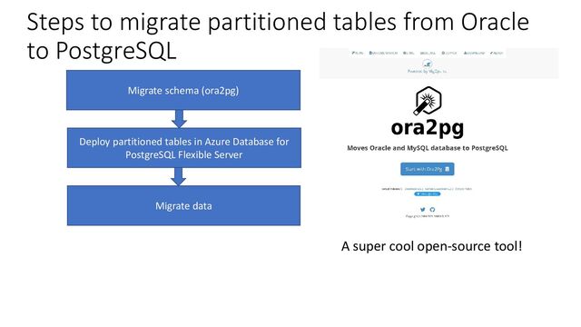 Steps to migrate partitioned tables from Oracle
to PostgreSQL
Migrate schema (ora2pg)
Deploy partitioned tables in Azure Database for
PostgreSQL Flexible Server
Migrate data
A super cool open-source tool!
