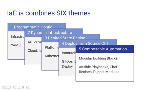@ZEHICLE #IaC
IaC is combines SIX themes
1 Programmatic Conﬁg
Infrastructure, this is IaC
YAML!
2 Dynamic Infrastructure
API driven Infrastructure
Cloud, IaaS, Kubernetes
3 Desired State Engine
Platform as a Service
Kubernetes, Rebar, Terraform
4 Deploy from Source Ctrl
Immutability
GitOps, Dockerﬁle, Image
Deploy
5 Composable Automation
Modular Building Blocks
Ansible Playbooks, Chef
Recipes, Puppet Modules
