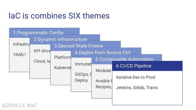 @ZEHICLE #IaC
IaC is combines SIX themes
1 Programmatic Conﬁg
Infrastructure, this is IaC
YAML!
2 Dynamic Infrastructure
API driven Infrastructure
Cloud, IaaS, Kubernetes
3 Desired State Engine
Platform as a Service
Kubernetes, Rebar, Terraform
4 Deploy from Source Ctrl
Immutability
GitOps, Dockerﬁle, Image
Deploy
5 Composable Automation
Modular Building Blocks
Ansible Playbooks, Chef
Recipes, Puppet Modules
6 CI/CD Pipeline
Iterative Dev to Prod
Jenkins, Gitlab, Travis
