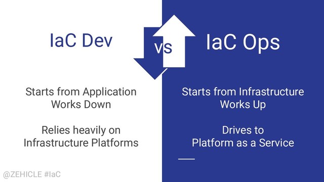 @ZEHICLE #IaC
IaC Dev
Starts from Application
Works Down
Relies heavily on
Infrastructure Platforms
IaC Ops
Starts from Infrastructure
Works Up
Drives to
Platform as a Service
vs
