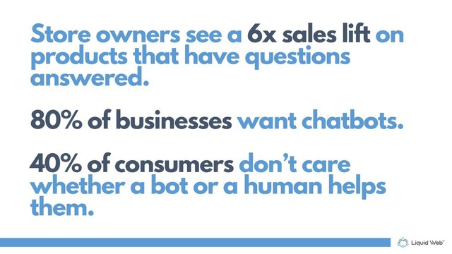 Store owners see a 6x sales lift on
products that have questions
answered.
80% of businesses want chatbots.
40% of consumers don’t care
whether a bot or a human helps
them.
