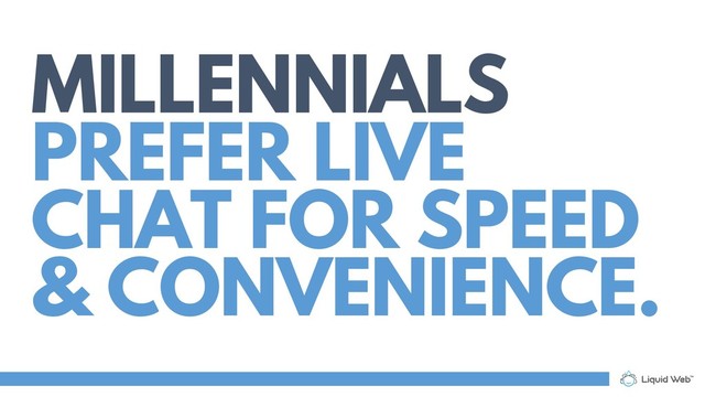 MILLENNIALS
PREFER LIVE
CHAT FOR SPEED
& CONVENIENCE.
