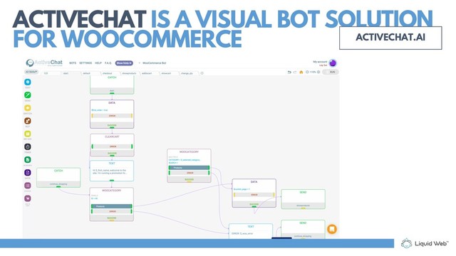 ACTIVECHAT IS A VISUAL BOT SOLUTION
FOR WOOCOMMERCE ACTIVECHAT.AI
