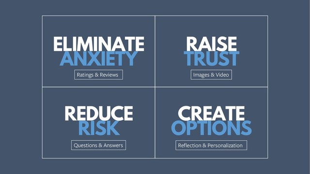 ELIMINATE
ANXIETY
RAISE
TRUST
REDUCE
RISK
CREATE
OPTIONS
Ratings & Reviews
Questions & Answers
Images & Video
Reflection & Personalization
